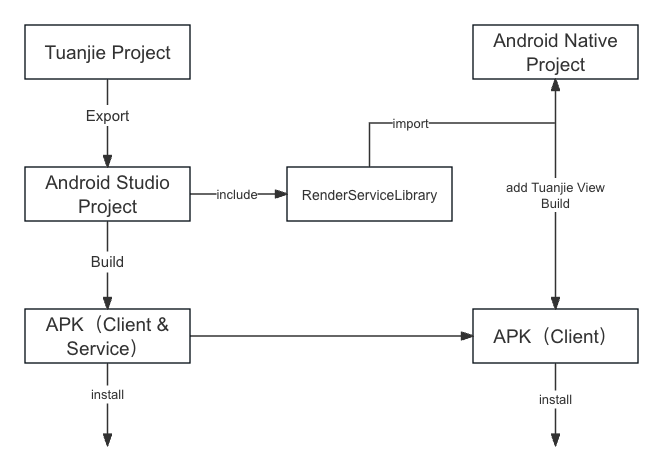 URAS工程隔离架构