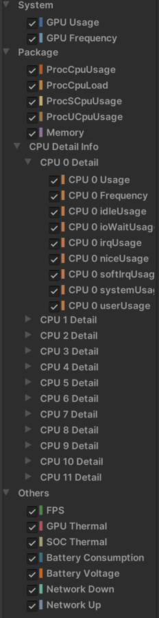 Performance Detail Panel