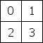 A 2 x 2 grid of particles. The element values increment from left to right in each row.