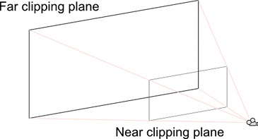 The near and far clipping planes.